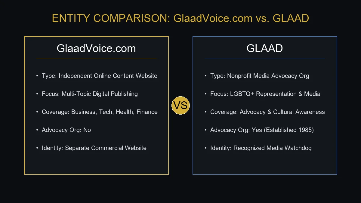 Infographic comparing GlaadVoice.com vs GLAAD organization
