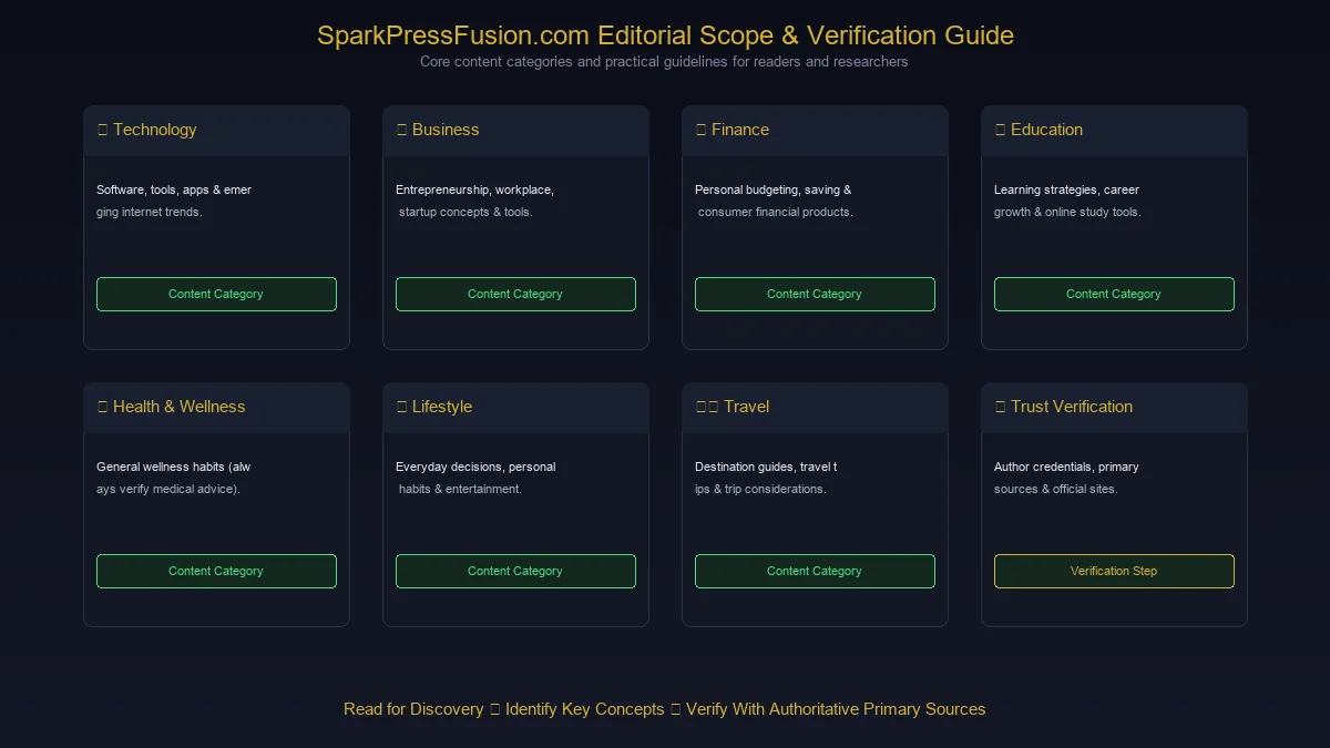 SparkPressFusion content categories and trust verification infographic