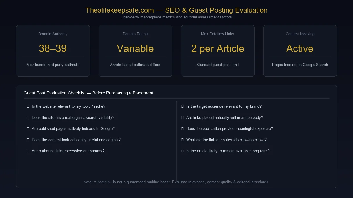SEO and guest posting evaluation factors diagram