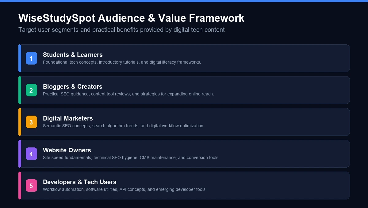 WiseStudySpot audience and value framework diagram