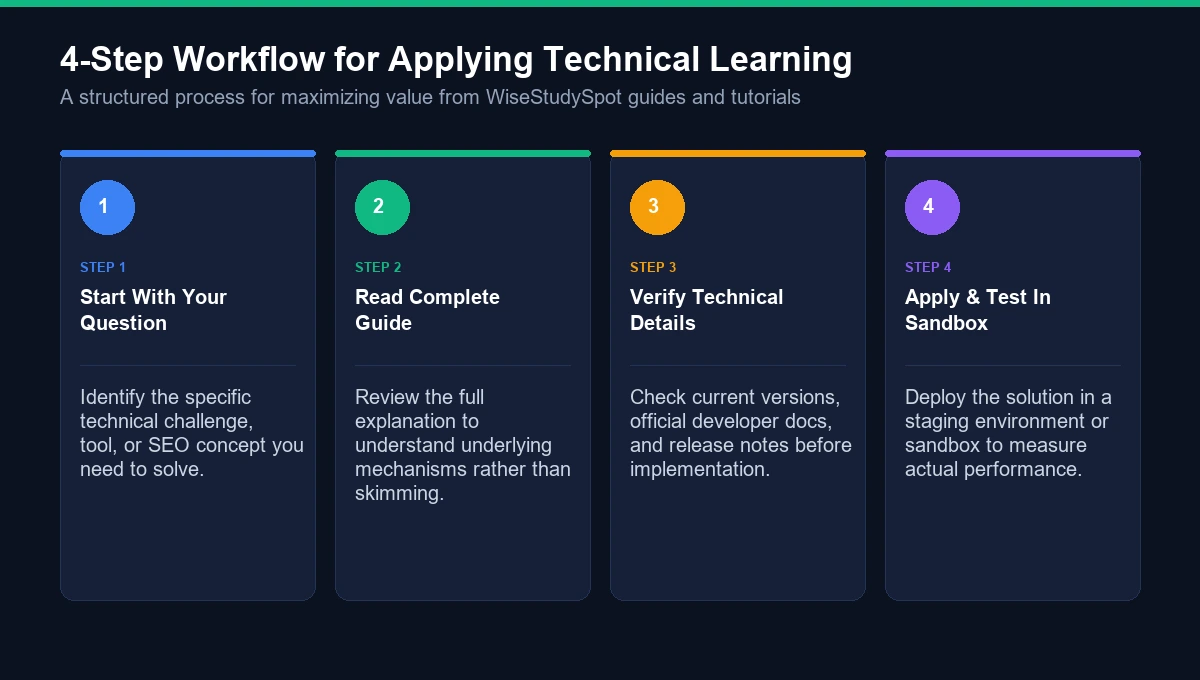 Four-step workflow for applying technical learning diagram