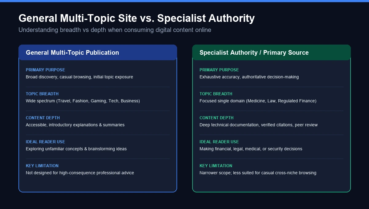 General multi-topic publication vs specialist authority comparison matrix