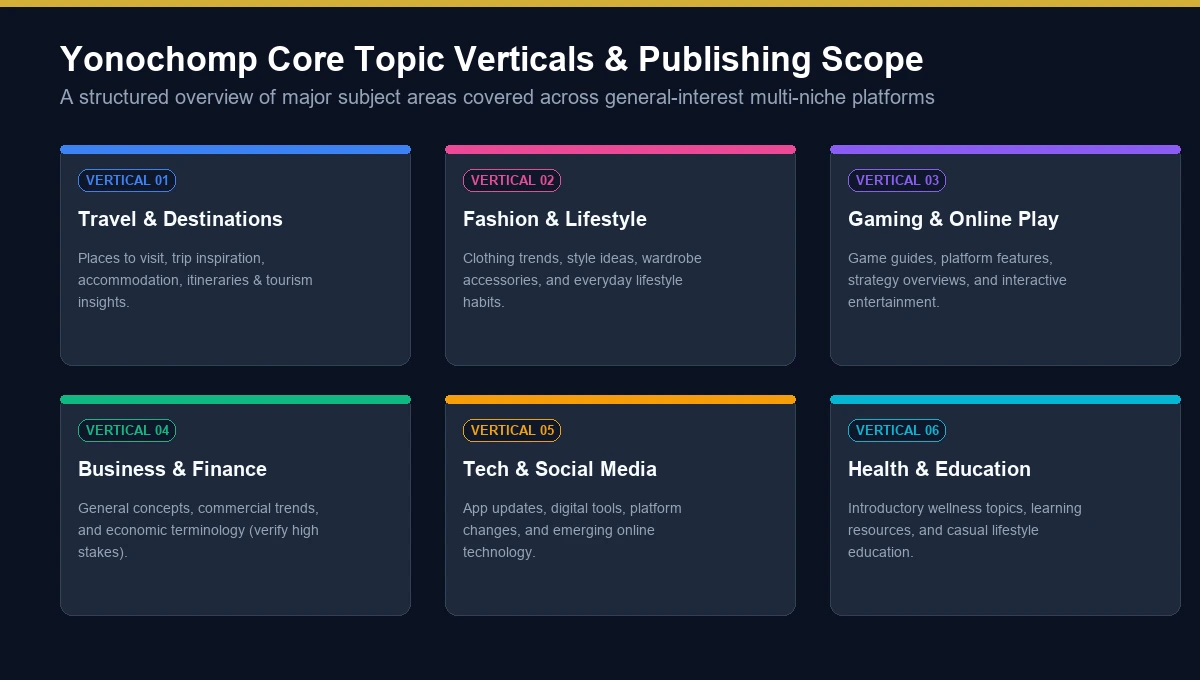Yonochomp core topic verticals and publishing scope diagram